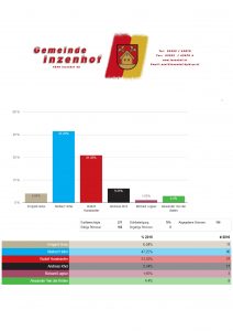 Mehr über den Artikel erfahren Bundespräsidentenwahl 2016