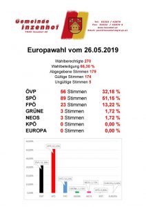 Mehr über den Artikel erfahren Europawahl 2019