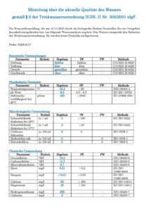 Mehr über den Artikel erfahren Information der Abnehmer über die aktuelle Qualität des Wassers gemäß § 6 BGBl. II Nr. 304/2001 (Trinkwasserverordnung)