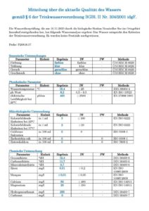 Read more about the article Information der Abnehmer über die aktuelle Qualität des Wassers gemäß § 6 BGBl. II Nr. 304/2001 (Trinkwasserverordnung)