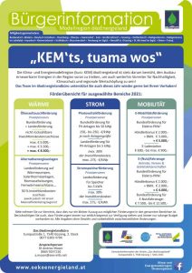Read more about the article Förderübersicht für Wärme/Strom/Mobilität